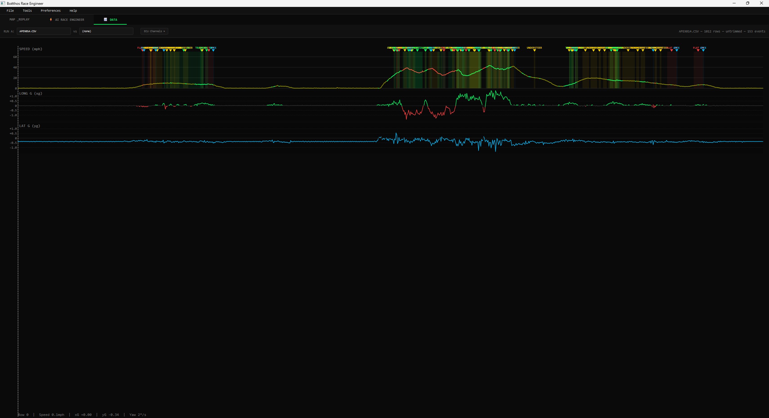 Boēthos Data Review
